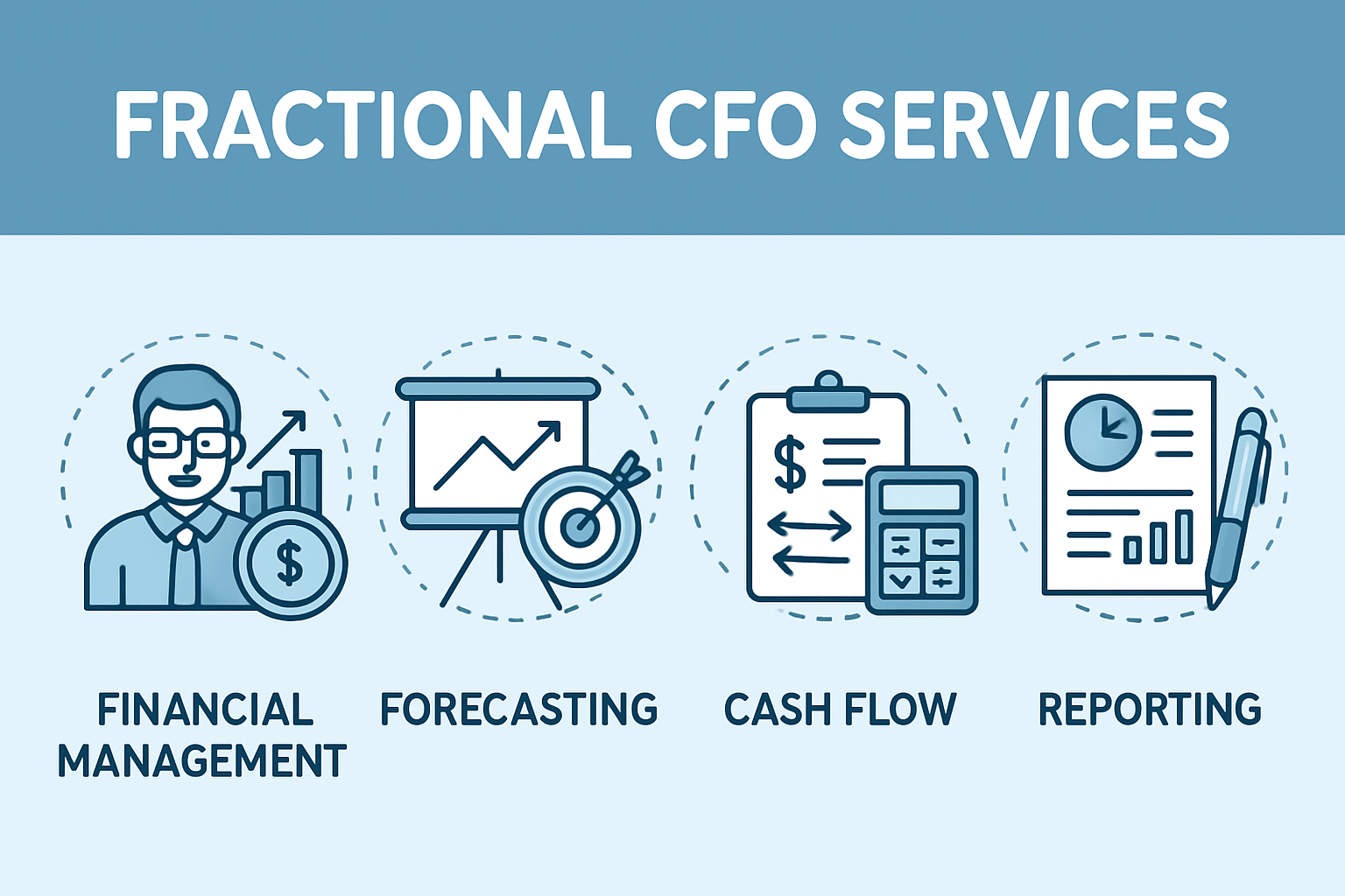 digitalart Group of Fractional CFO services